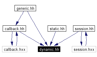 Included by dependency graph