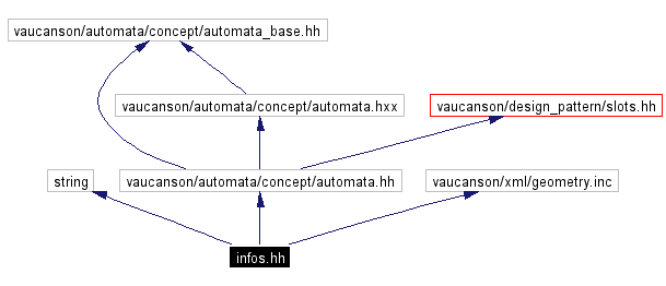 Include dependency graph