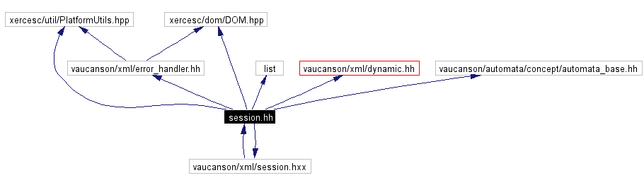 Include dependency graph