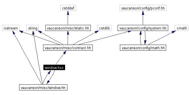 Include dependency graph