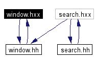 Included by dependency graph