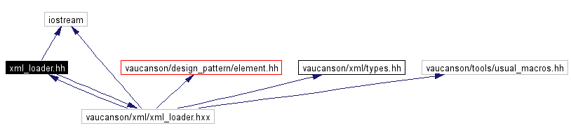 Include dependency graph