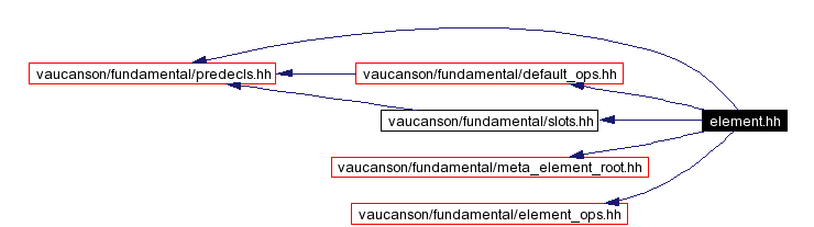 Include dependency graph