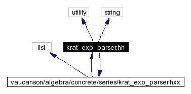 Include dependency graph