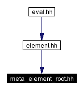 Included by dependency graph