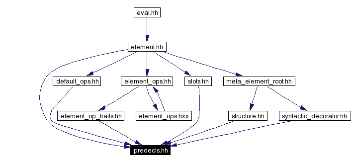 Included by dependency graph