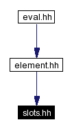 Included by dependency graph