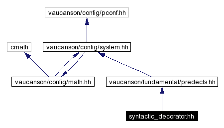 Include dependency graph