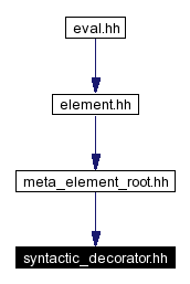 Included by dependency graph