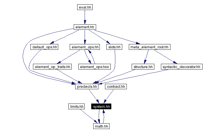 Included by dependency graph