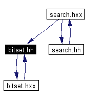 Included by dependency graph