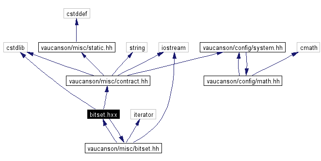 Include dependency graph