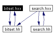 Included by dependency graph