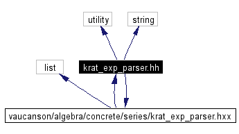 Include dependency graph