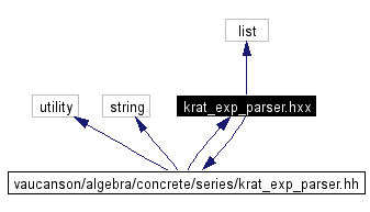 Include dependency graph