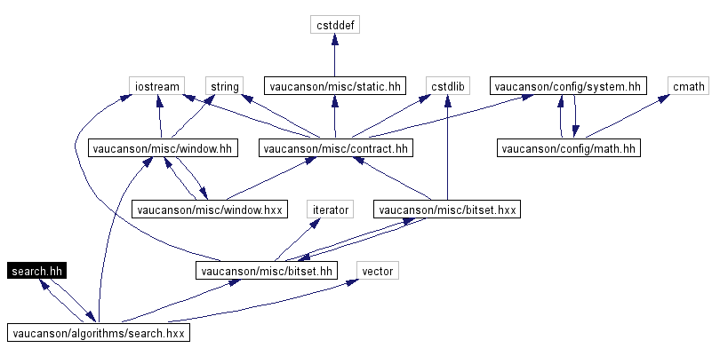 Include dependency graph