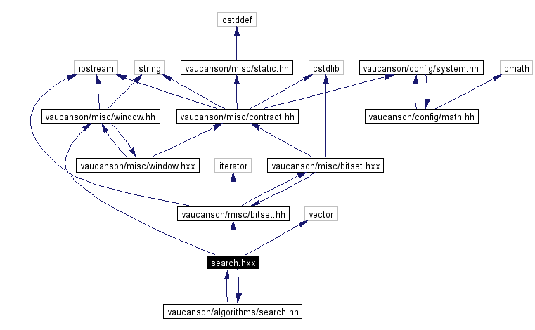 Include dependency graph