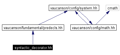 Include dependency graph