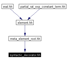 Included by dependency graph