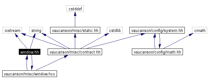 Include dependency graph