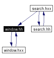 Included by dependency graph