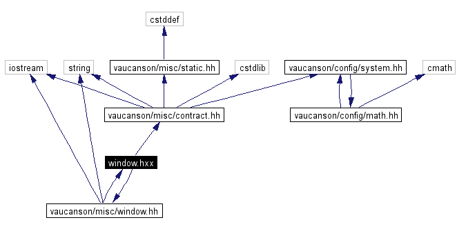 Include dependency graph