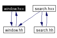 Included by dependency graph