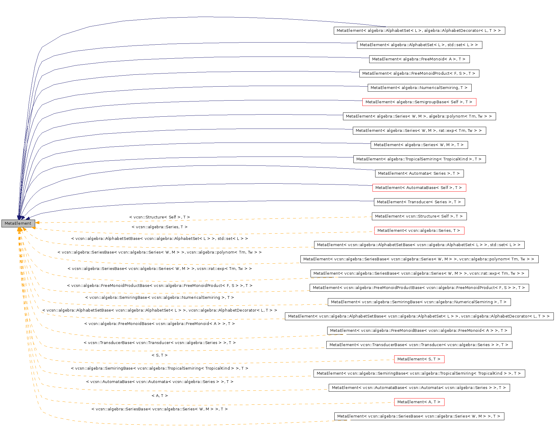 Inheritance graph